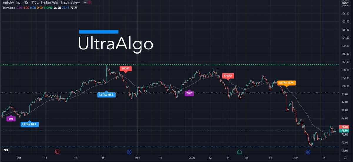 TradingView Chart on Stock $AMWL [NYSE]