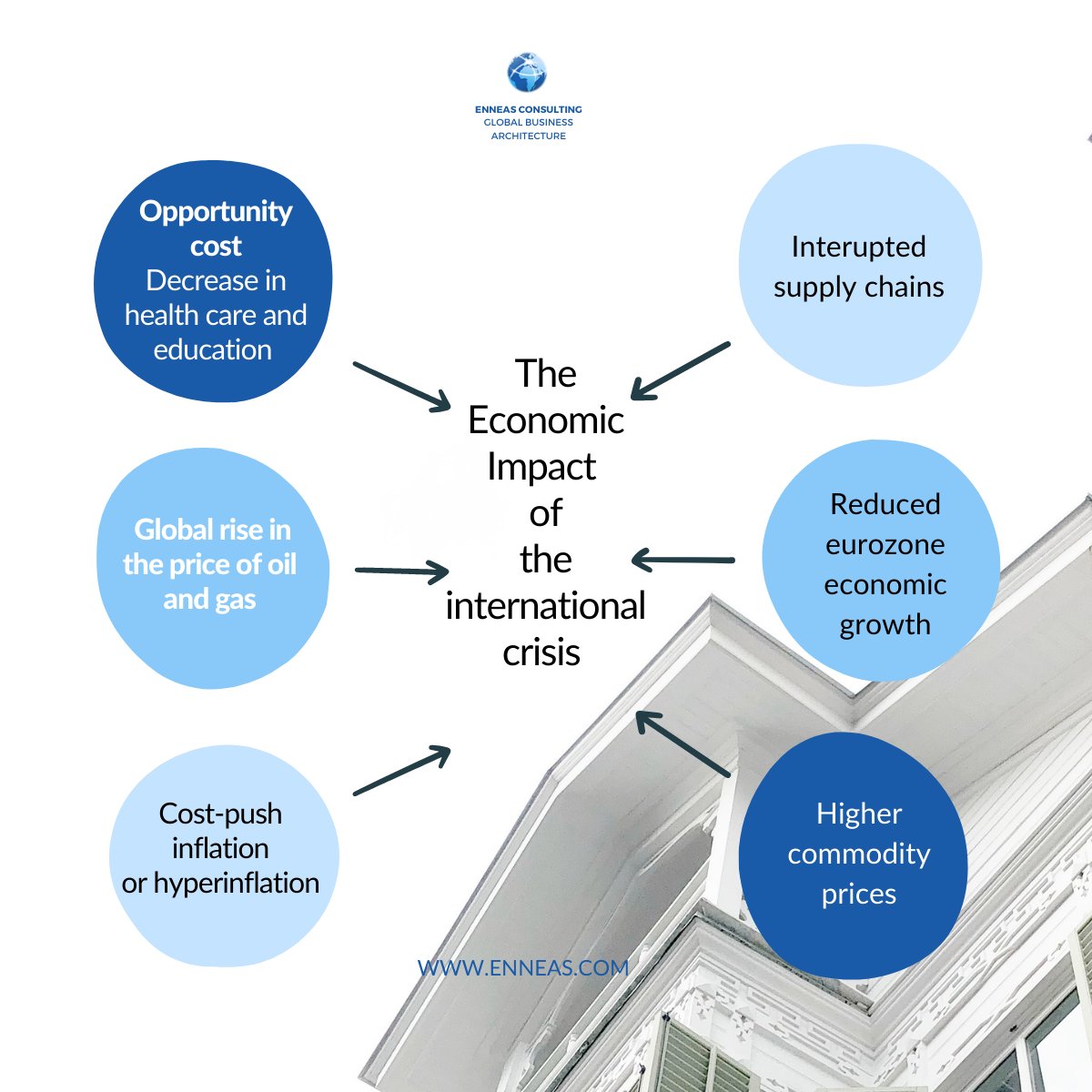 oblacoste's tweet photo. To rethink your business strategy, first, we need to overview what is the economic impact of the crisis on your business. 

The sanctions and restrictive measures imposed on Russia and the war in Ukraine will affect multiple industries.

#businesscontinuity #business #europe https://t.co/tuRdxPcV56