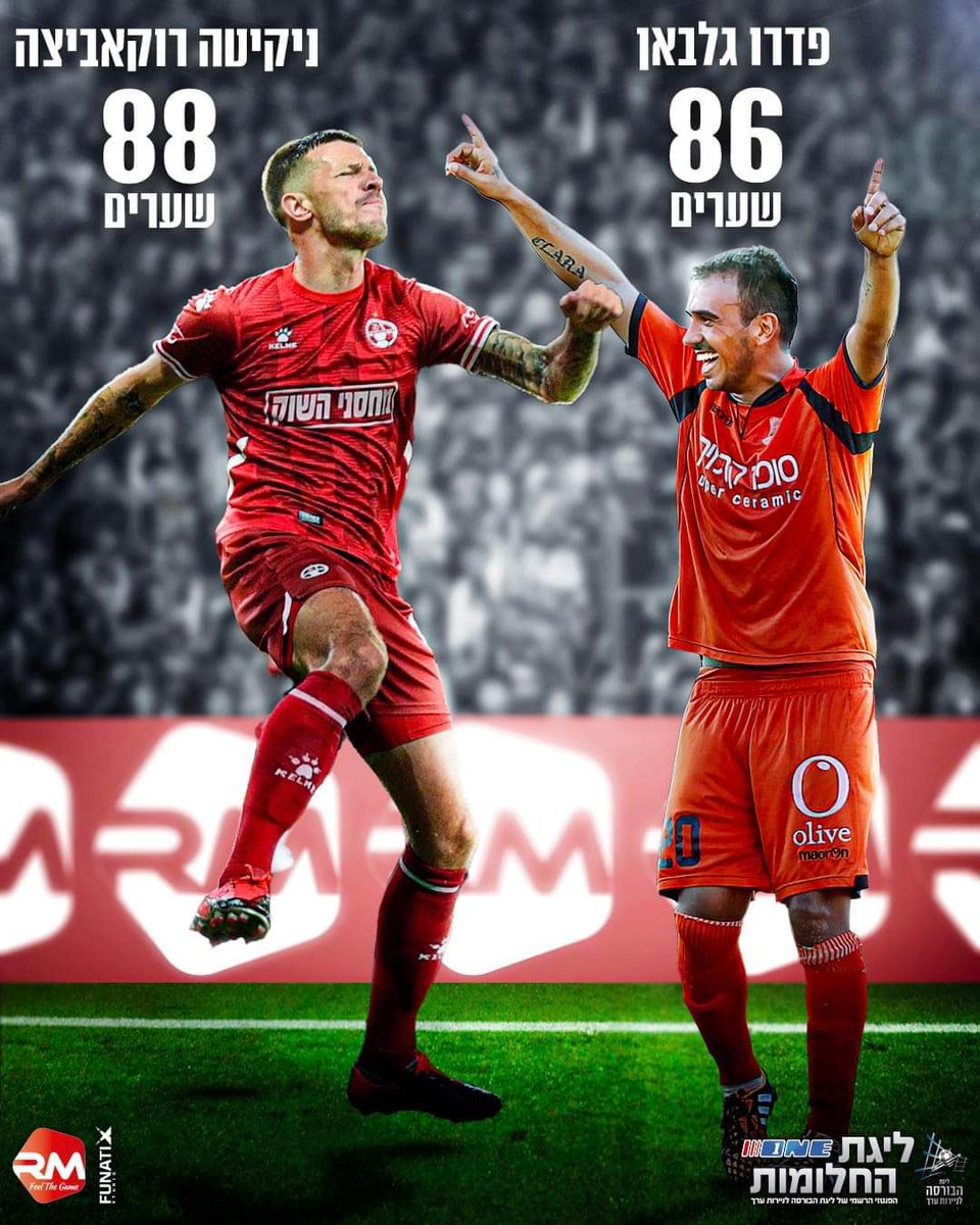 RealRukavytsya's tweet photo. Another great chapter was written. I’m very happy to break another amazing record in my career. Israel’s highest-scoring foreign striker of all time 🙌⚽️ https://t.co/gu2IQ9NC1U