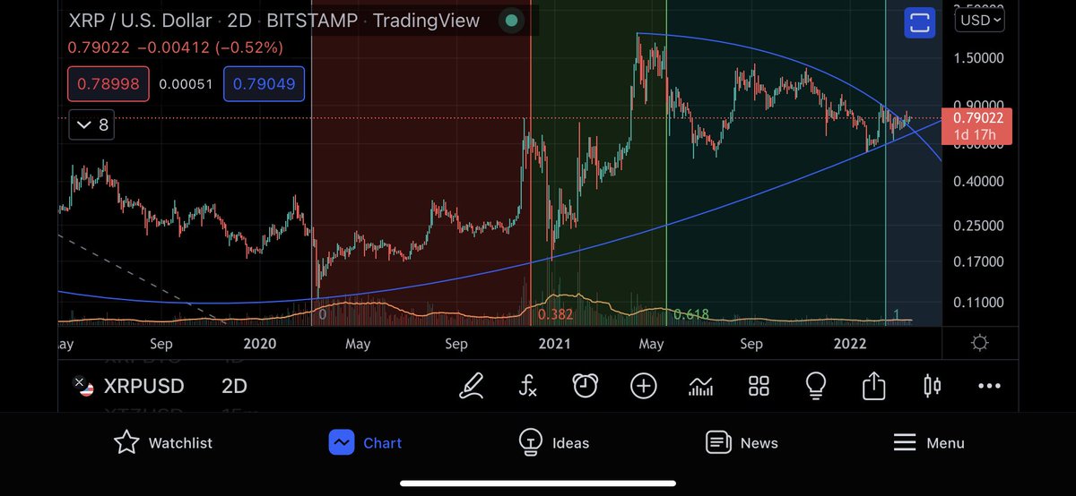 Cryptoadout tweet media