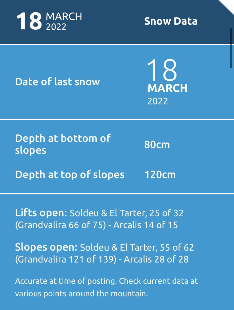 I wonder how many people manage a ski today