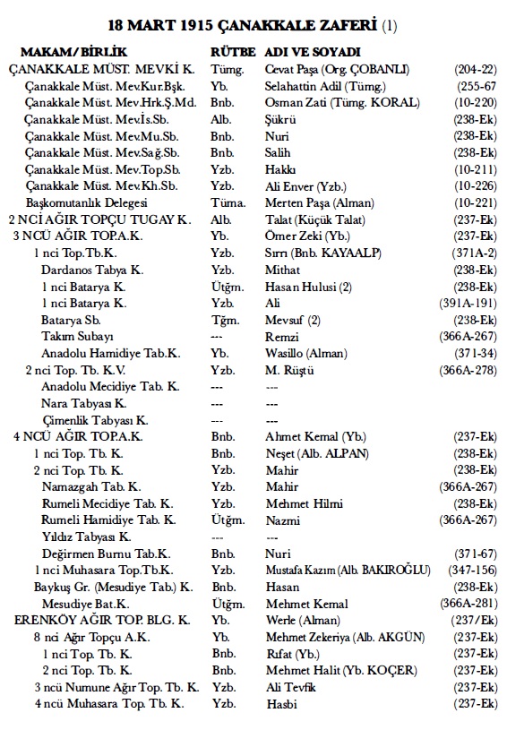 18 Mart Zaferinin komutanları..
 #18martcanakkalezaferi