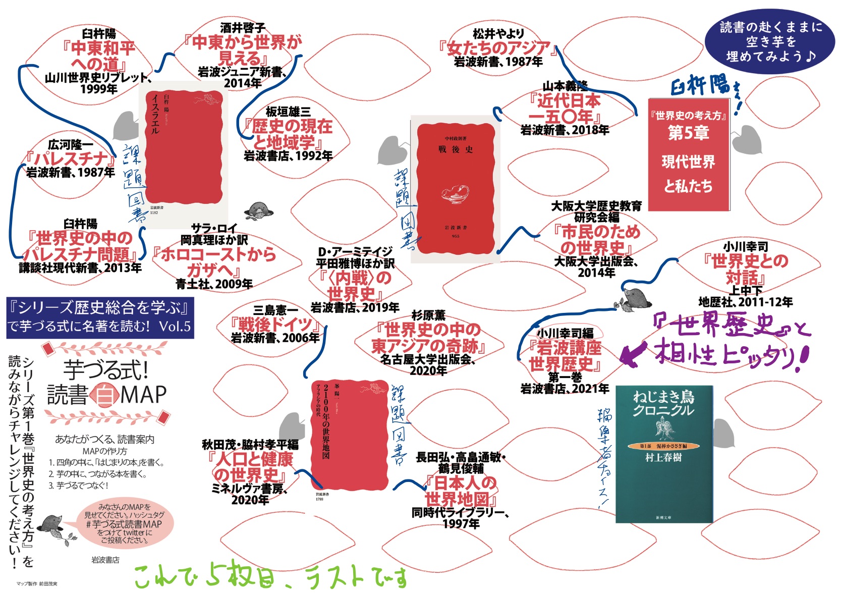 岩波新書編集部 シリーズ歴史総合を学ぶ 刊行スタート記念 帰ってきた 芋づる式読書map 第1巻 世界史の考え方 バージョンvol 5 ラストです 各章で取り上げられている三つの課題図書 紹介されている名著を挙げてみました Vol 5は臼杵陽さんとの 岩波新書編集部 シリーズ歴史総合を学ぶ 刊行スタート記念 帰ってきた 芋づる式読書map 第1巻 世界史の考え方 バージョンvol 5 ラストです 各章で取り上げられている三つの課題図書 紹介されている名著を挙げてみました Vol 5は臼杵陽さんとの