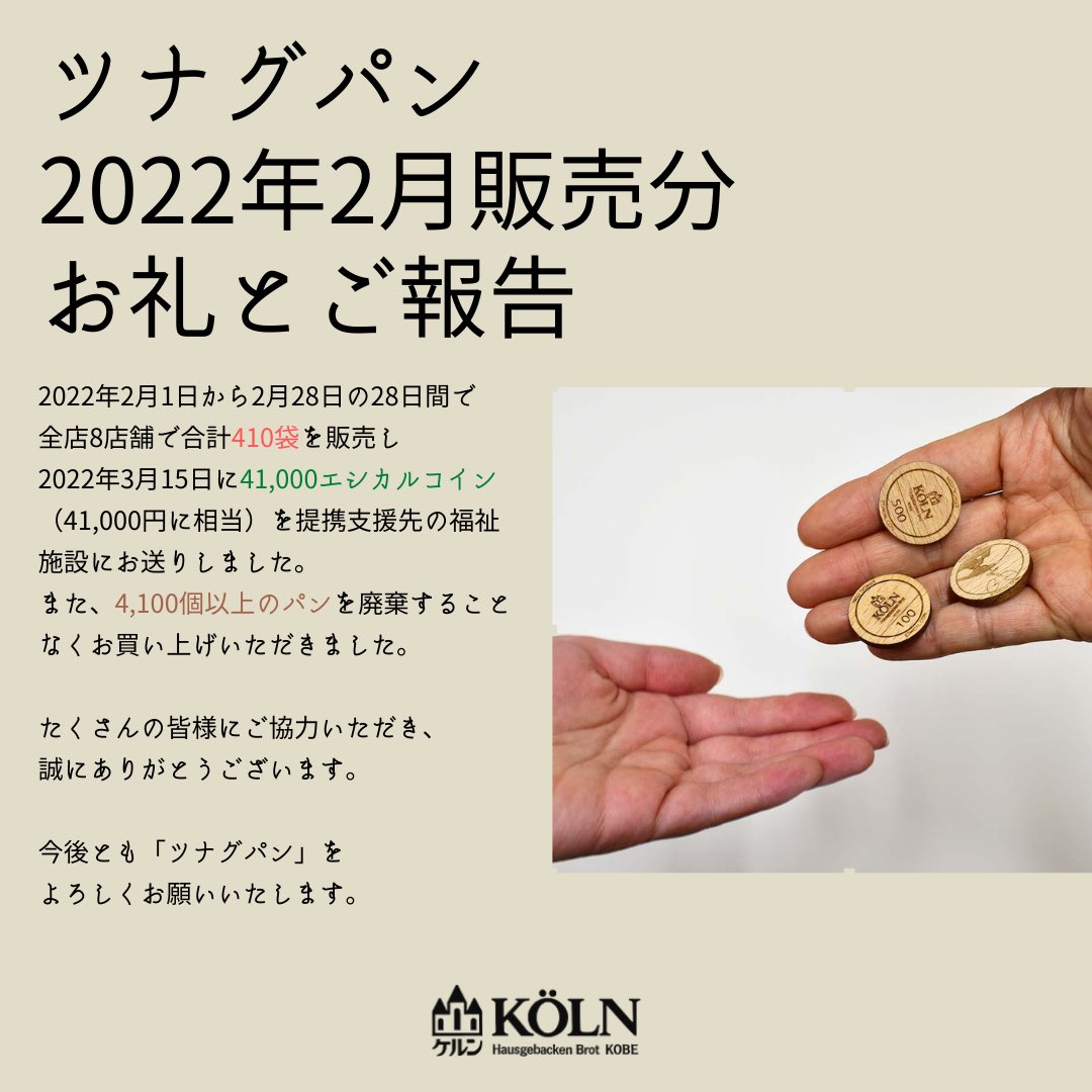 bakery_koln's tweet photo. ◇「ツナグパン」2022年2月販売分　お礼とご報告

昨年12月に開始した「ツナグパン」2月分についてご報告いたします。

2022年2月1日から2月28日の28日間で、全店8店舗で合計410袋を販売し、
2022年3月15日に41,000エシカルコイン（41,000円に相当）を、
提携支援先の福祉施設にお送りいたしました。 https://t.co/xJyZvb4ioM