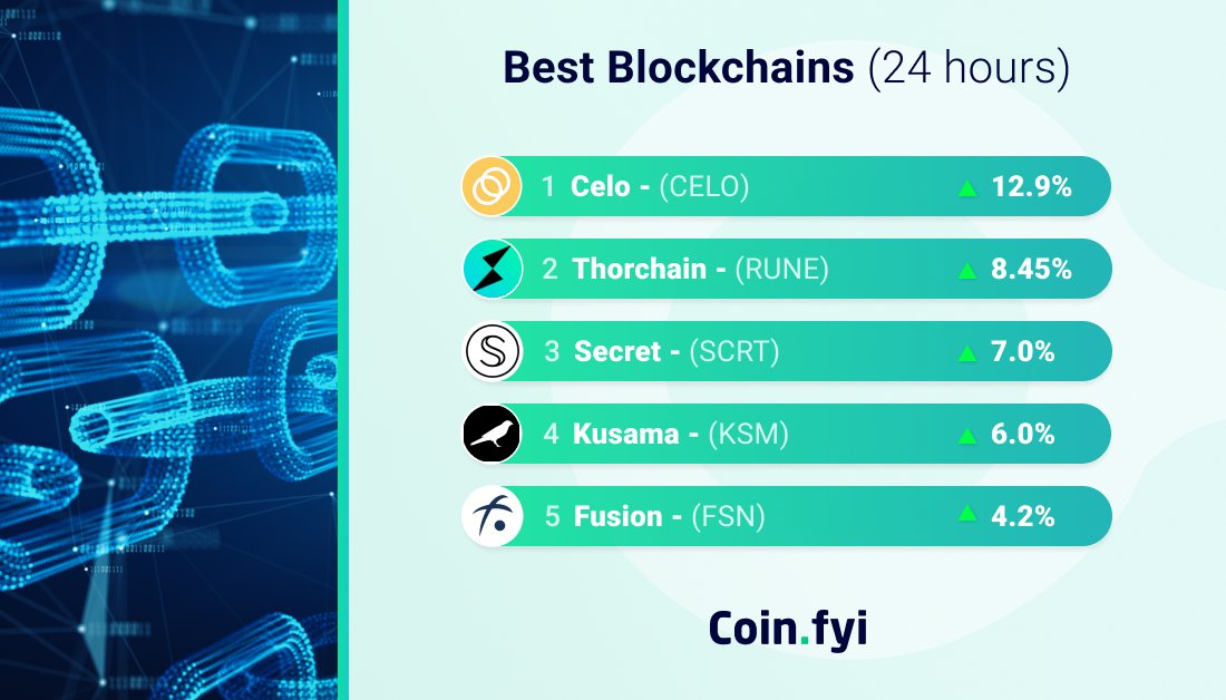 Coin Explorers tweet media