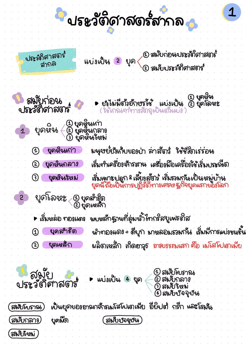 hundredperr's tweet photo. ไปค้นมาตอนทำโปรเจ็ค ม.5 เราสรุปเรื่องปวศสากล ลองอ่านผ่านๆดูก็ได้นะคะ แบ่งๆกันค่ะ🥺 #dek65 https://t.co/i0sX4YCoDX