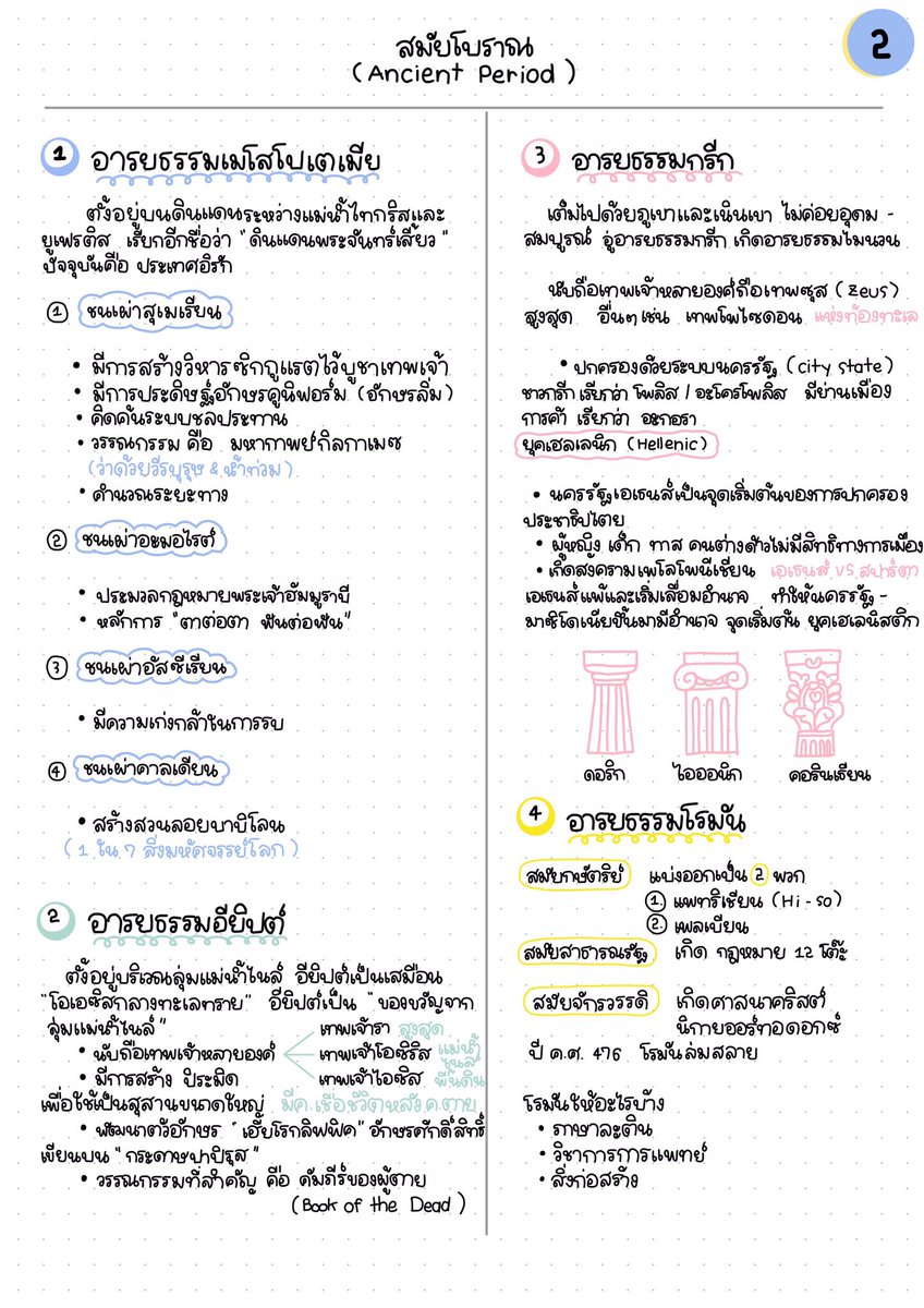 hundredperr's tweet photo. ไปค้นมาตอนทำโปรเจ็ค ม.5 เราสรุปเรื่องปวศสากล ลองอ่านผ่านๆดูก็ได้นะคะ แบ่งๆกันค่ะ🥺 #dek65 https://t.co/i0sX4YCoDX