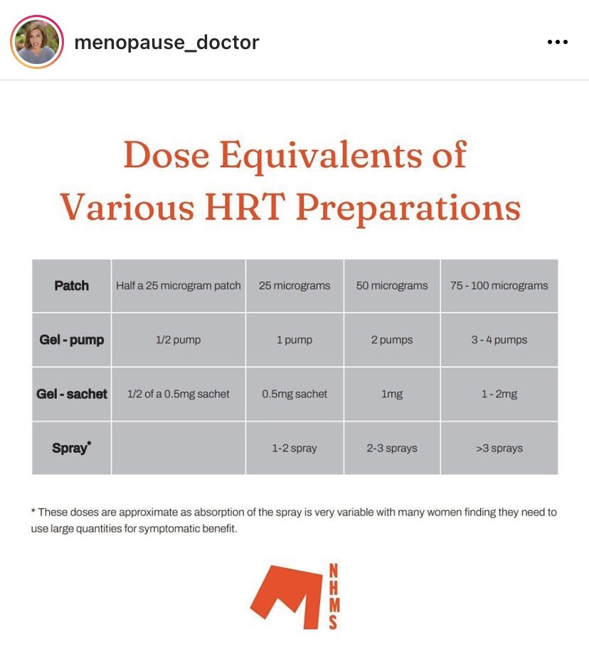Thanks to HRT shortages you may have to swap estrogen products- here’s a useful guide from @NHMenoSociety