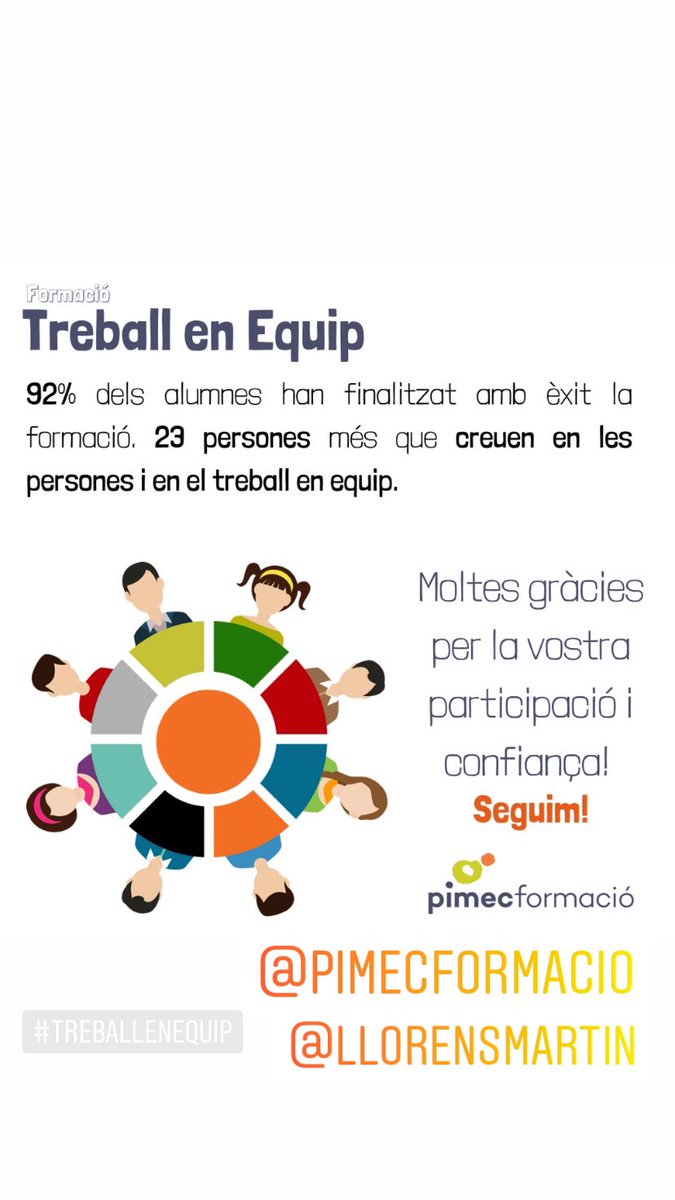 Avui finalitzem la formació de Gestió d'equips a <a href="/PimecFormacio/">Pimec Formació</a> 
Ha estat tot un èxit gràcies a la participació activa de totes les persones.Això fa que finalitzem la formació amb un total de 92% dels alumnes que han assolit els objectius del curs.Enhorabona! Seguim!