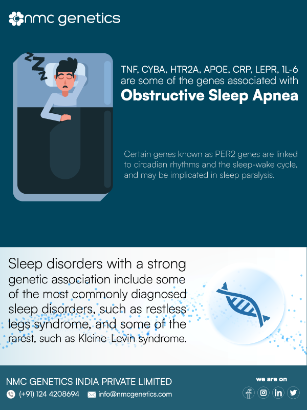 NeotechworldLab's tweet photo. World Sleep Day!
#sleephealth #sleepbetter #sleepapnea #obstructivesleepapnea #sleepwell #genetictesting #nmchealthcare #genetics https://t.co/oQS2I09rBy
