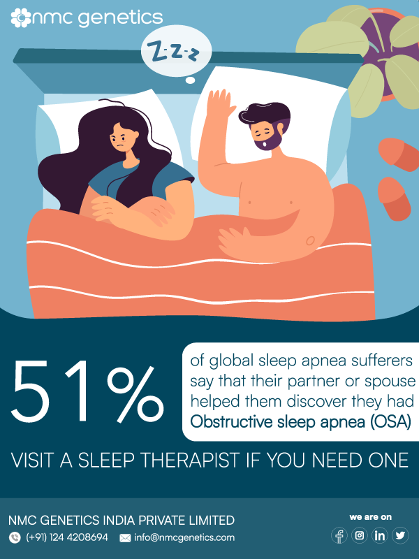 NeotechworldLab's tweet photo. World Sleep Day!
#sleephealth #sleepbetter #sleepapnea #obstructivesleepapnea #sleepwell #genetictesting #nmchealthcare #genetics https://t.co/oQS2I09rBy