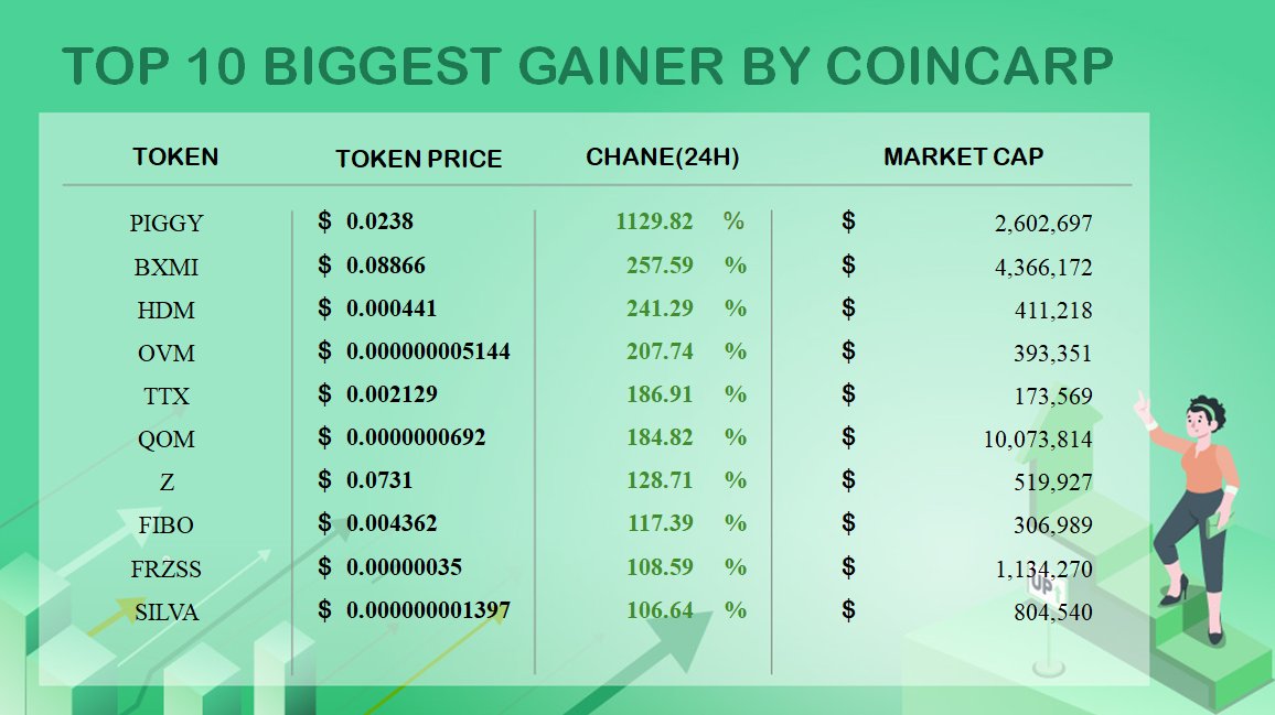 CoinCarp tweet media