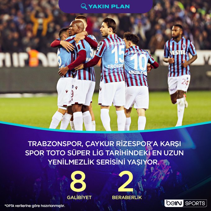 Trabzonspor'un Rizespor'a Karşı Yenilmezlik Serisine Dair İstatistikleri Açıklayan Görsel