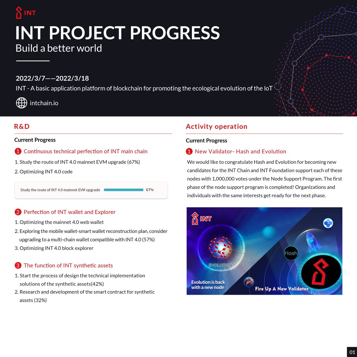 INTCHAIN's tweet photo. 📢2022.3.7.–2022.3.18 Bi-Weekly Report Updated
Read more: https://t.co/L5Ja41cgJj

https://t.co/L5Ja41cgJj

$INT #INT #Intchain #Iot #defi #Crypto #blockchains https://t.co/3lKTT7uQ7n
