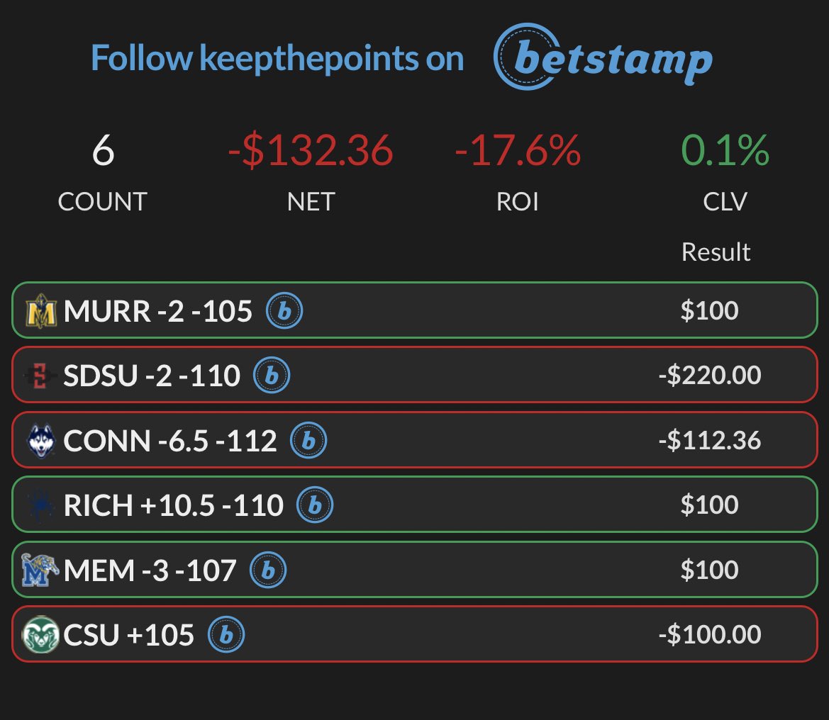 keepthepoints's tweet photo. Not the start we wanted to March madness but it’s only day1! SDSU absolutely choked it at the end. No worries loving the slate we got going tonight! 🔥🤝 https://t.co/mNCtt66vy5