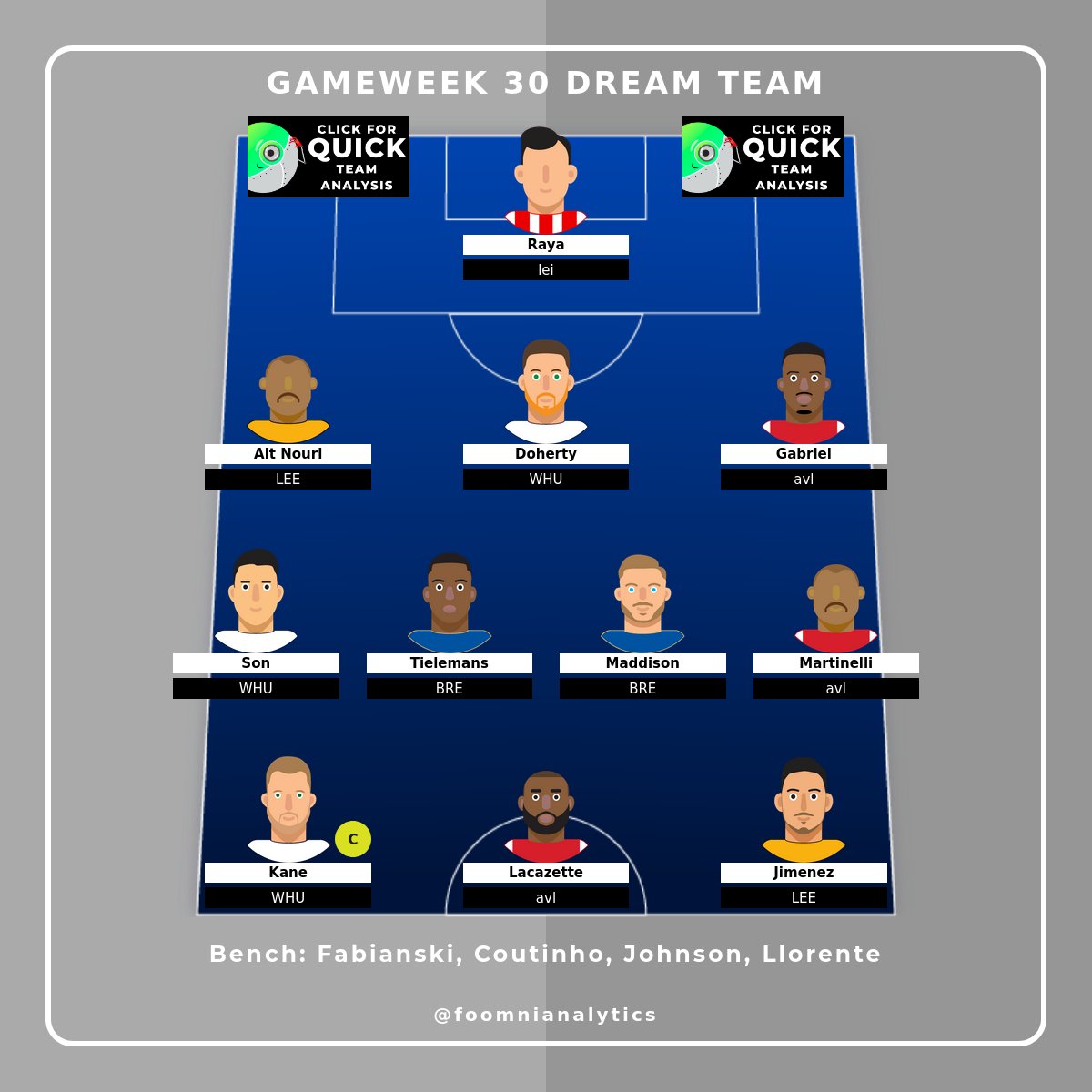 Foomni Analytics tweet media