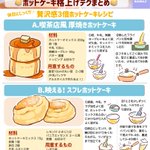 ホットケーキミックスで喫茶店の味に!ホットケーキの格上げテクニック集‼