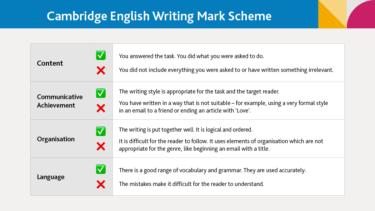 CambridgeEng's tweet photo. If you’re preparing students for Cambridge English exams, make sure you familiarise yourself with our Writing Mark Scheme.

Learn more about how are exams are marked:

https://t.co/Yu78aHO90N

#CambridgeEnglish #CambridgeExams #MarkScheme #EnglishExams #TeachWriting https://t.co/snDXBaMaMe