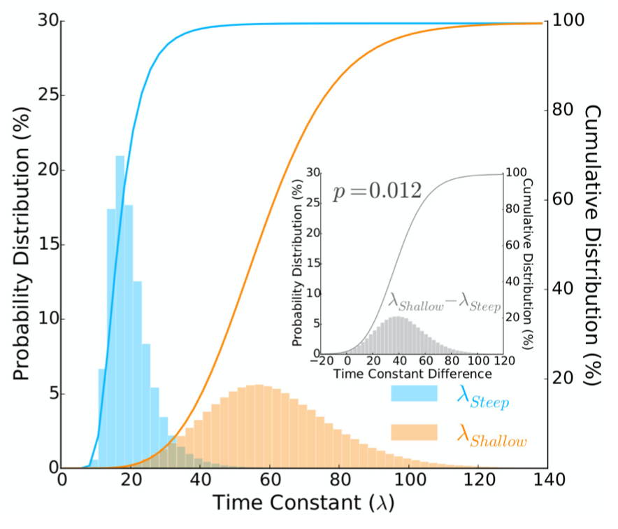 Josh Cashaback tweet media