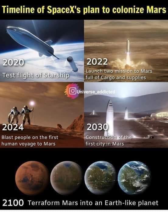 thunderf00t's tweet photo. in 2017 @elonmusk predicted we would be on Mars in 7 years (2024).  In 2022 Elon Musk predicts we will be on Mars in 7 years!
Meanwhile he has predicted full self driving next year for 8 years in a row!
If only there were some sort of pattern here! https://t.co/bgpWo0SrXF