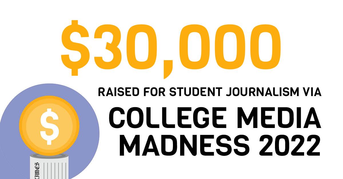 mediamadness26's tweet photo. We have passed the $30,000 mark of money raised for student journalism https://t.co/2Q0mCOPrpu