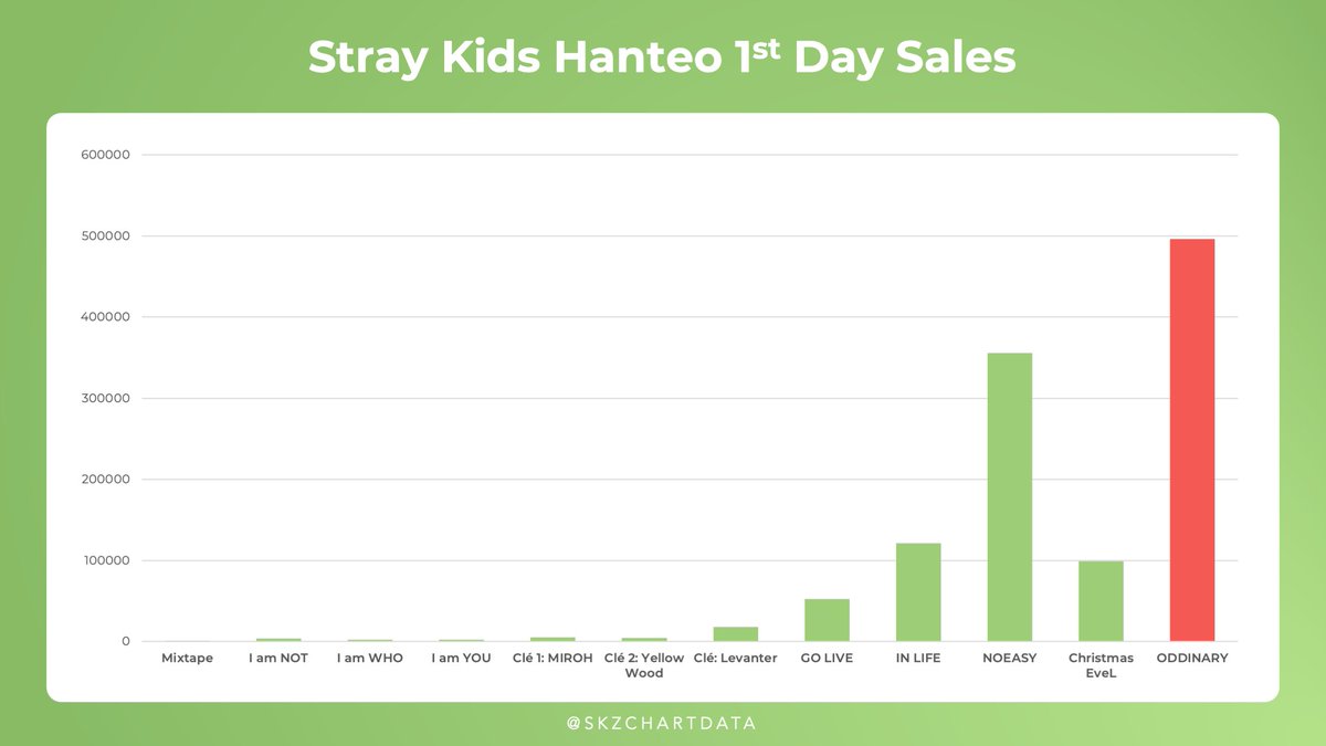 Stray ao3. Статистика Stray Kids популярности. Статистика популярности мемберов Stray Kids. Статистика Stray Kids популярности Spotify. Рейтинг популярности участников Stray Kids.