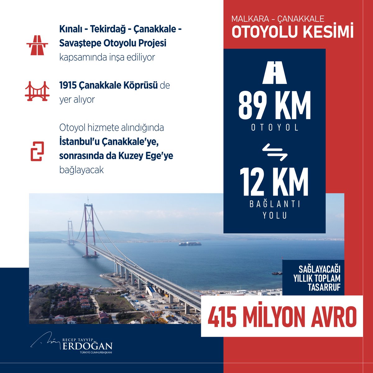 Ülkemizin bu yatırımla sadece zamandan, akaryakıt tüketiminden ve karbon salınımı azalımından kazancı yıllık 415 milyon avro olacaktır.

Şehirlerimiz arasında güvenli, konforlu ve hızlı bir şekilde yapılacak seyahatin kolaylığına, rahatlığına, huzuruna ise değer biçemeyiz...