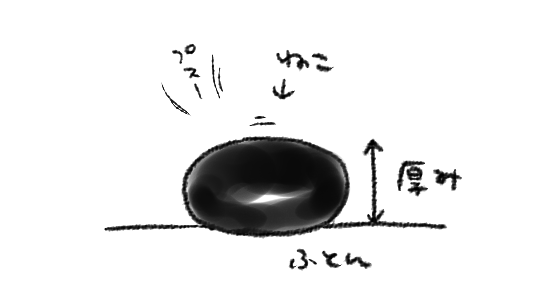 ねこが丸くなって寝ているとき、ねこのまあるい厚みを手で確かめては「立体…!!!」て思って感極まる(そして吸う) 