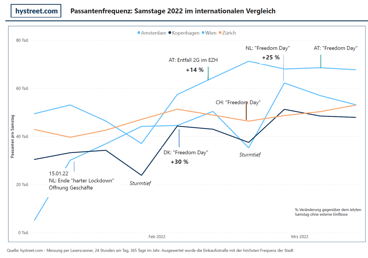 hystreet.com tweet media
