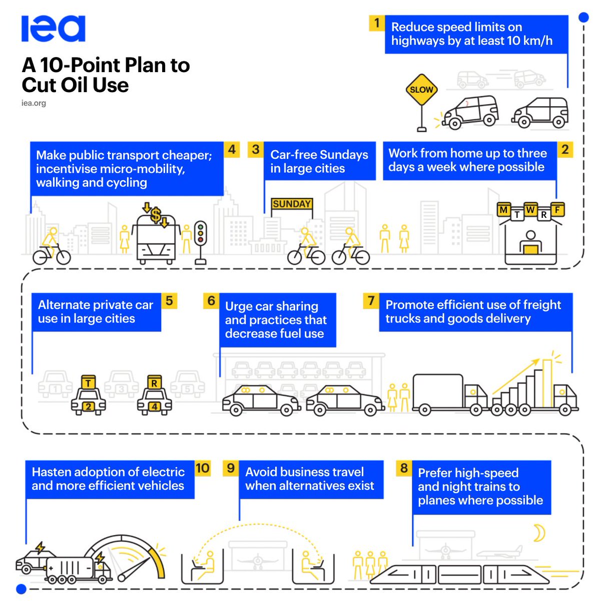 Alerte ! 😰
On signale une nouvelle communauté d'Amish au sein même de l'<a href="/IEA/">International Energy Agency</a> 😇