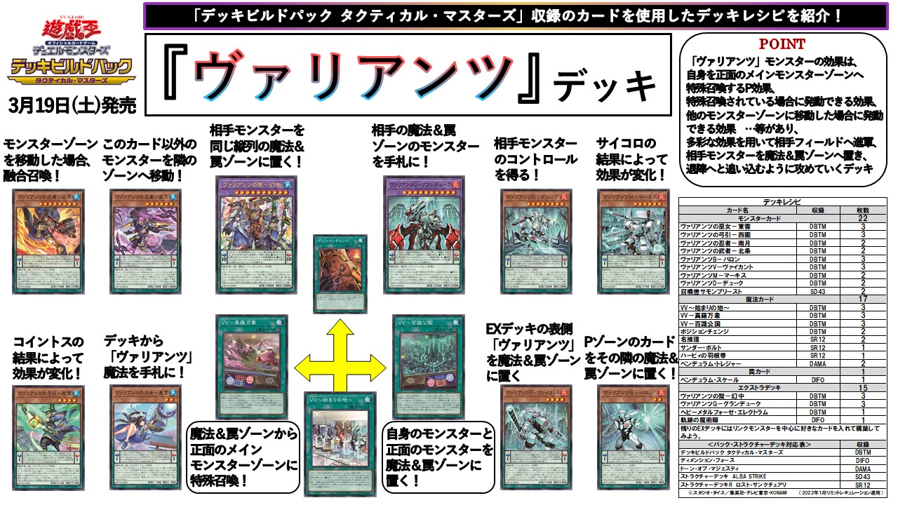 遊戯王　ヴァリアンツ　デッキ 色々なヴァリアンツデッキを考えてみよう！【遊戯王マスター