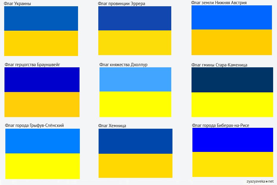 Флаг с цветами синий желтый. Желто блакитный флаг Украины. Чей флаг синий желтый синий. Флаг сверху голубой снизу желтый. Чей флаг сверху желтый снизу голубой.