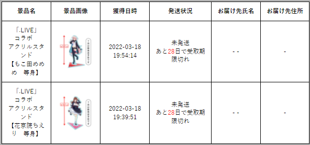 目標を達成いたしました 