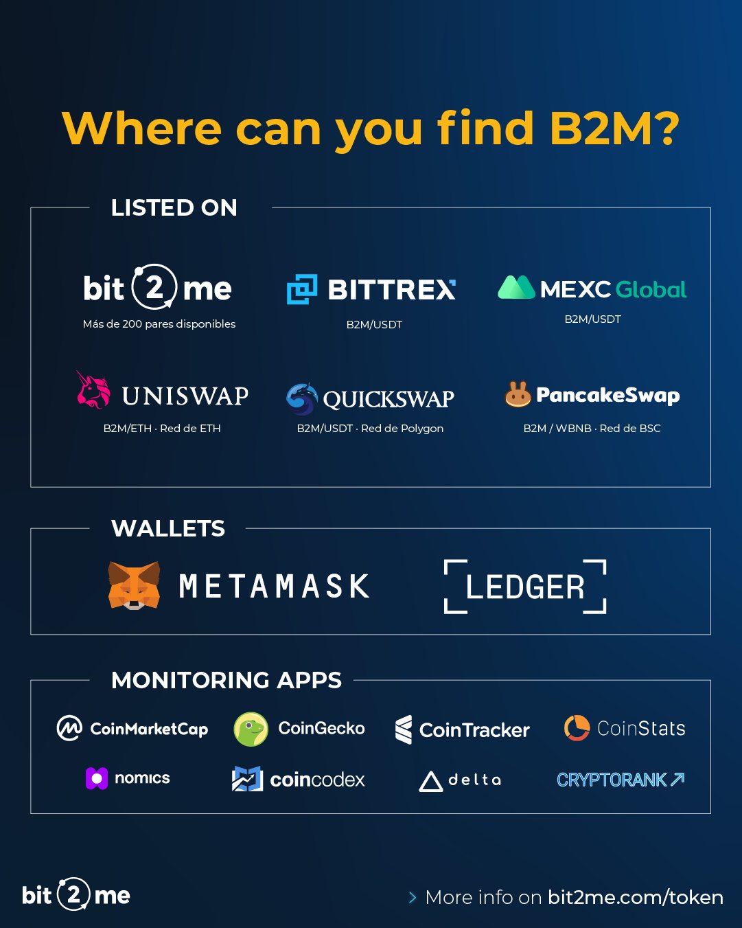 Bit2Me Global on Twitter: 