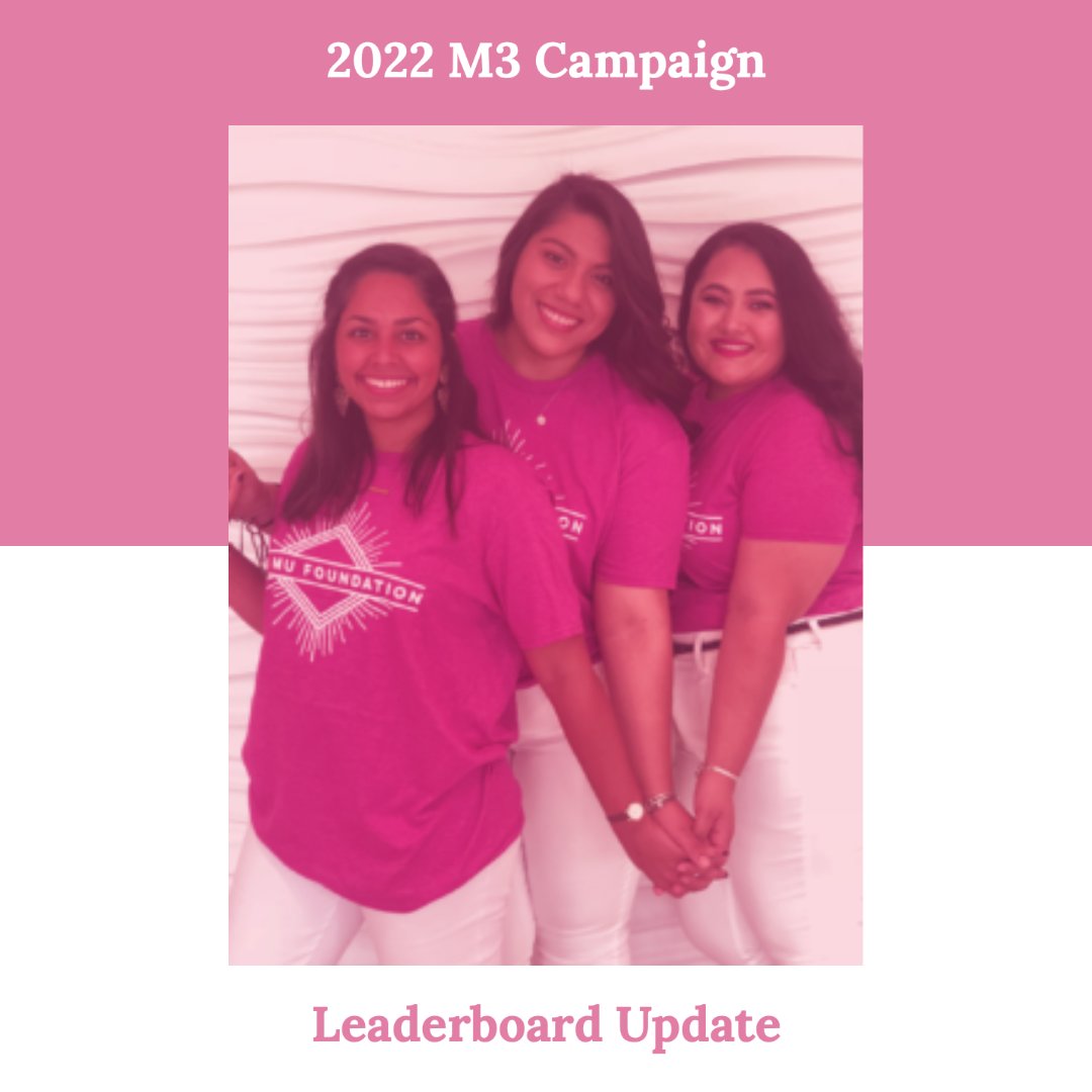 It’s Friday, which means it’s time to check in on the M3 Campaign Leaderboard! Find out which chapters are in the lead for this week. phimufoundation.org/m3/
