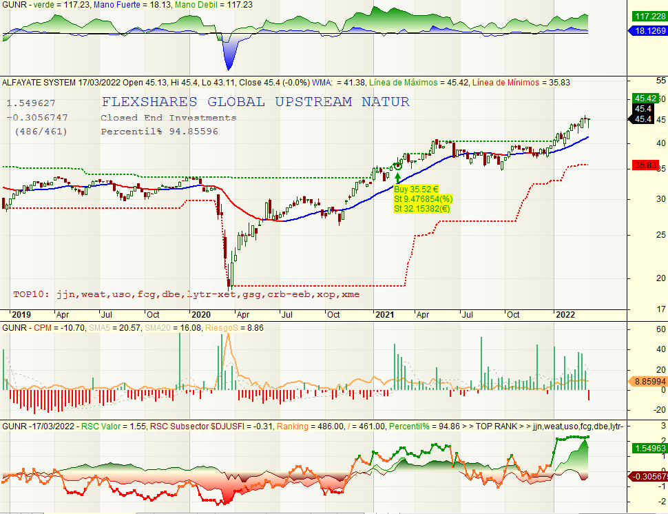 JavierAlfayate's tweet image. En mi equipo 😷antiinflación:
--- ---
🇨🇦 $EWC ⛏️#MSCICanada
🇺🇸 $MOO 🚜#Agribusiness
🇺🇸 $GUNR ⚒️#GlobalNatResources
🇿🇦 $EZA 💎#MSCISouthAfrica
--- ---
y otros como: $XME $GDX $SGLD $IS0E...