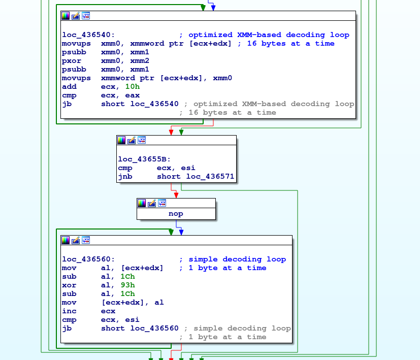 DTCERT's tweet photo. 🚨#Defray777 continues to backdoor🚪the legitimate #FOSS tool #Rufus with their #Vatet loader. The backdoored versions decode a payload either with an optimized decoding loop using XMM regs or with a single byte decoding loop. The payload is the fully-fledged #RAT #Pyxie 🐀. https://t.co/3upf9EQh3t