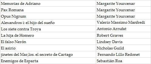 HInquieta's tweet photo. Twitteros, el grupo de lectura de #novelahistórica en TÉLEGRAM https://t.co/Ljuh1OGWHM finalizará este sábado el libro "CREACIÓN" de Gore Vidal.
Aún estás a tiempo de participar en la votación del libro que se leerá el próximo mes de abril. 
#LecturaRecomendada https://t.co/1CFOKfWcy8