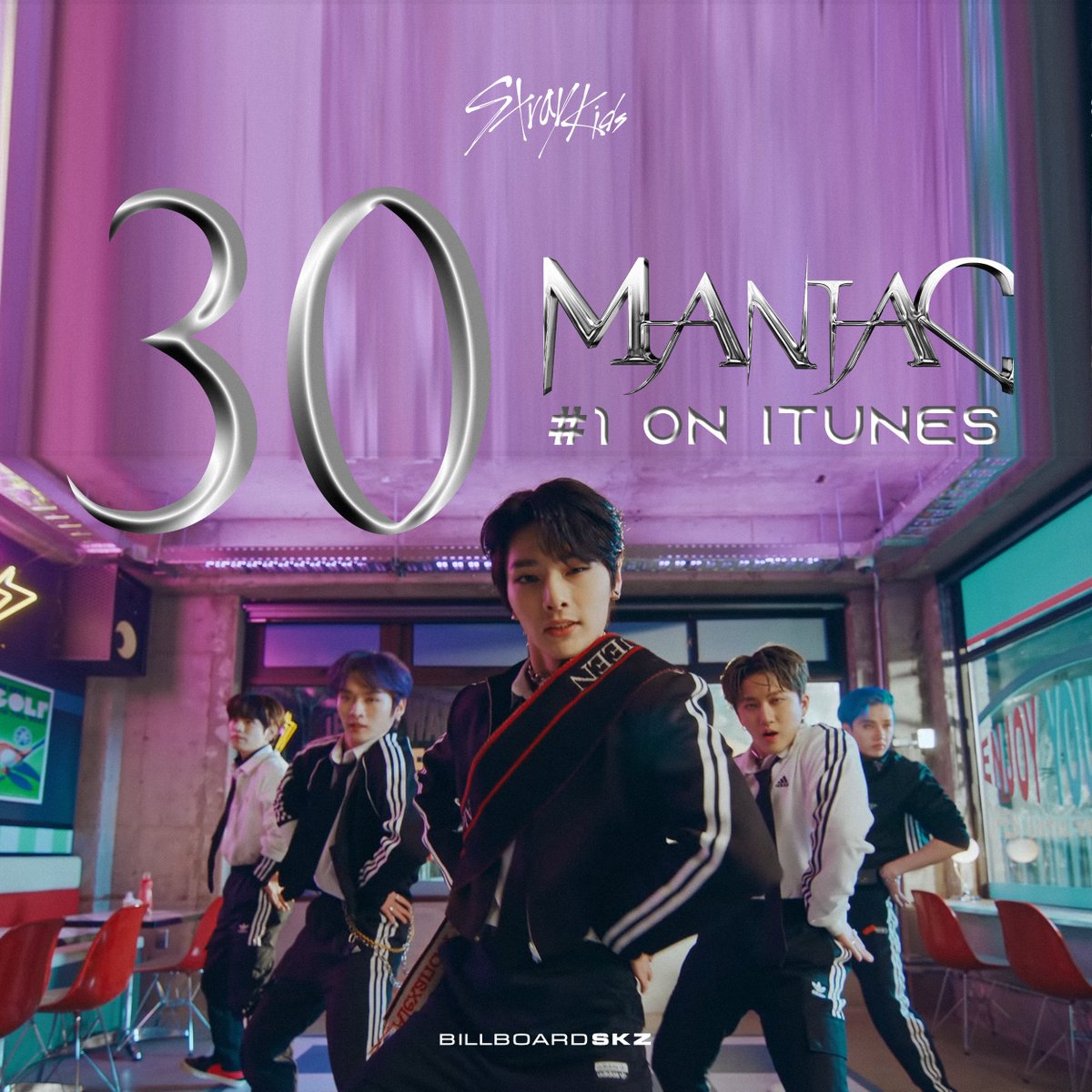billboardskz's tweet photo. "MANIAC" by @Stray_Kids has now reached #1 on iTunes in 30 countries – the most for a K-pop group in 2022! 🎉

#StrayKids #MANIAC_SKZ https://t.co/jBd8XISXzY