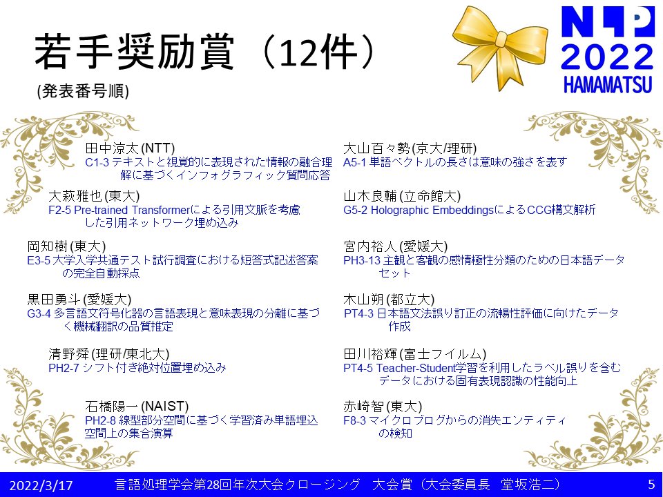 nlp2022's tweet photo. #NLP2022 では280人中12人の若手研究者を選出し、若手奨励賞として表彰しました。

田中さん、大萩さん、岡さん、黒田さん、清野さん、石橋さん、大山さん、山木さん、宮内さん、木山さん、田川さん、赤崎さん、おめでとうございます！ https://t.co/5UEhWLb1JV