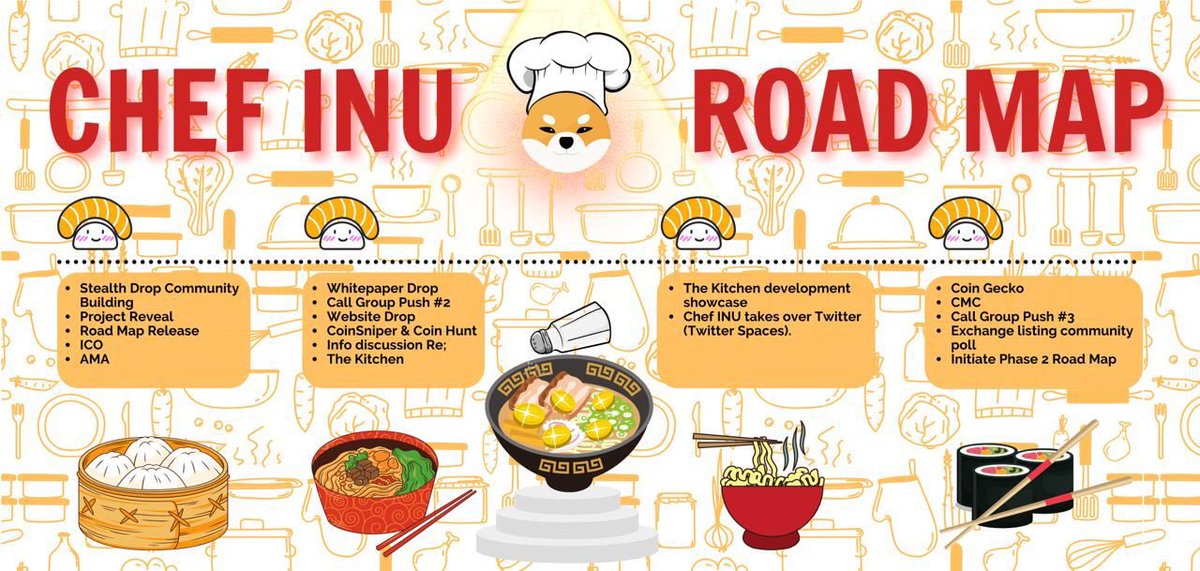 Julaley12's tweet photo. ๐ด0% Buy and Sell Tax
๐ด3 AMAs coming
๐ดShill Team Made
๐ดWhitepaper Dropped + Roadmap
๐ดMC consolidating at 155k
๐ดGrab your own #ChefInu now !!
#ChefInu #NFT #Crypto https://t.co/L2fyllYZkZ