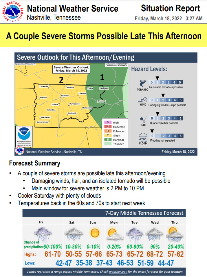 NWS Nashville on Twitter "Morning cloudiness with showers and thunderstorms. There is a slight
