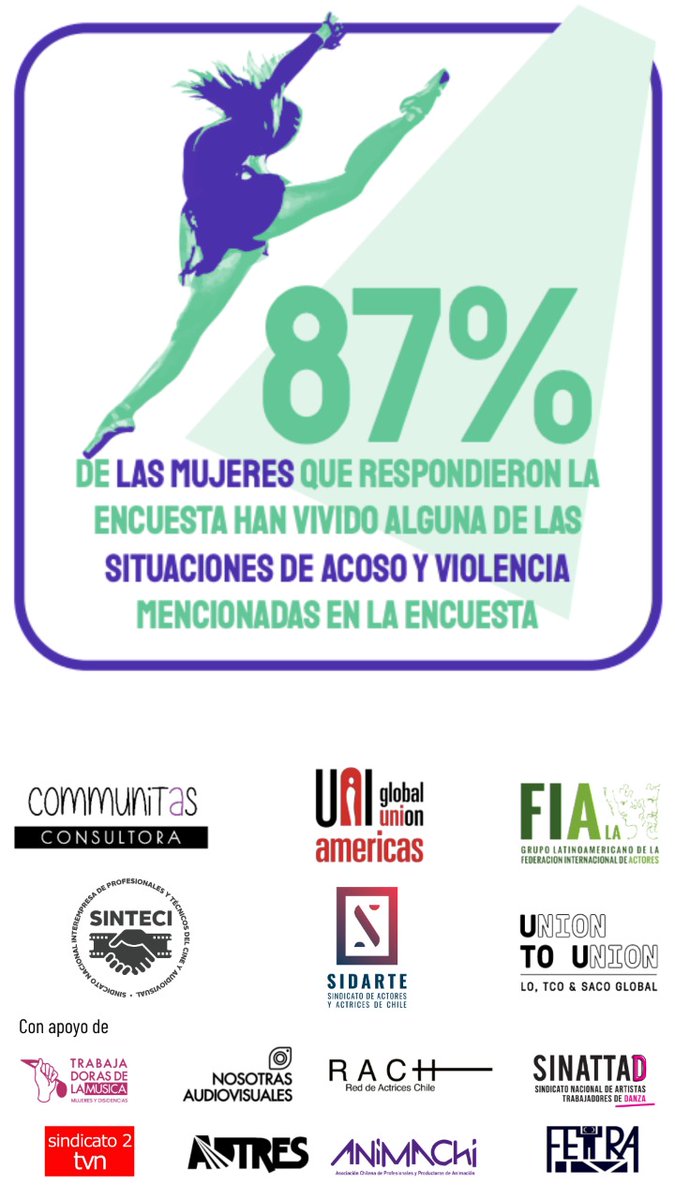 Red Actrices de Chile tweet media