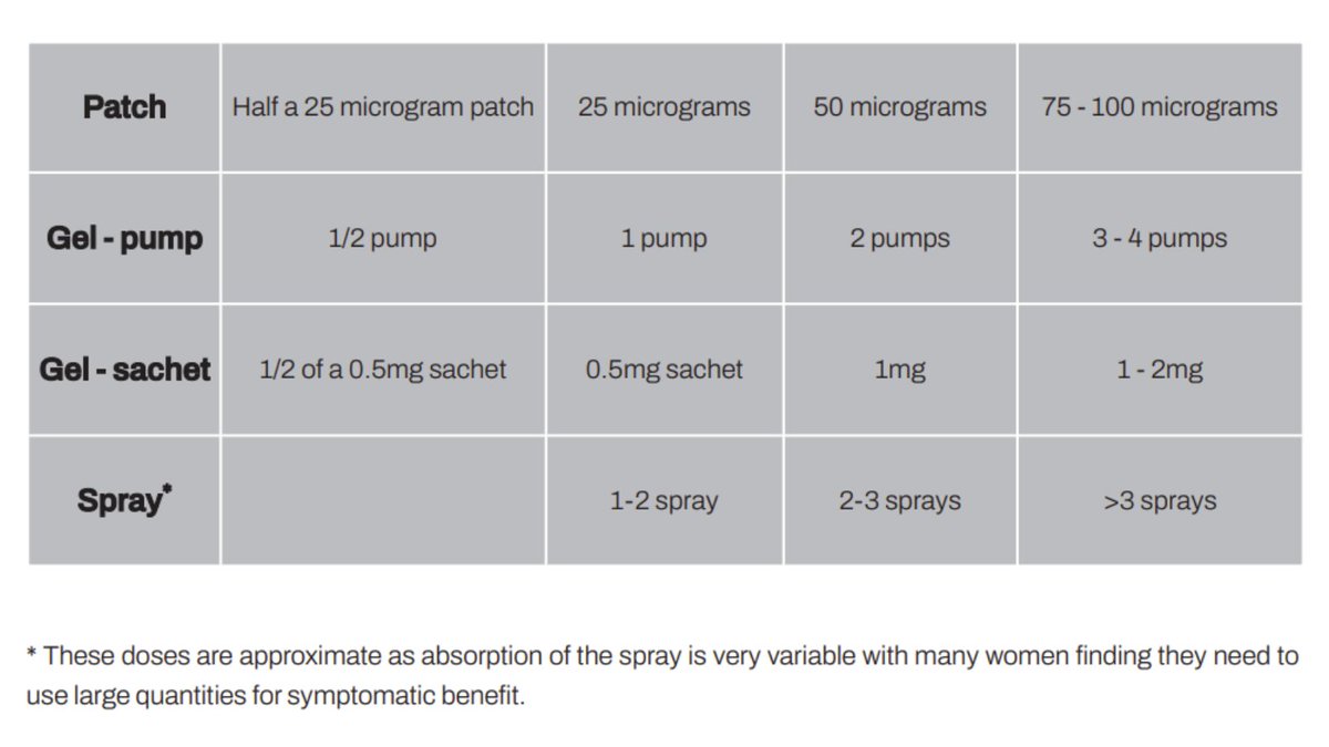 The fight to get our hormones back is exhausting. The current shortage of Oestrogel in the UK has occurred as demand has outstripped supply. This table can help you ask your HCP for a #HRT alternative. Read more: bit.ly/UK-Oestrogel-S…
<a href="/carolynharris24/">Carolyn Harris</a> <a href="/MenoScandal/">Rewriting midlife and menopause</a> <a href="/mariellaf1/">Mariella Frostrup</a>