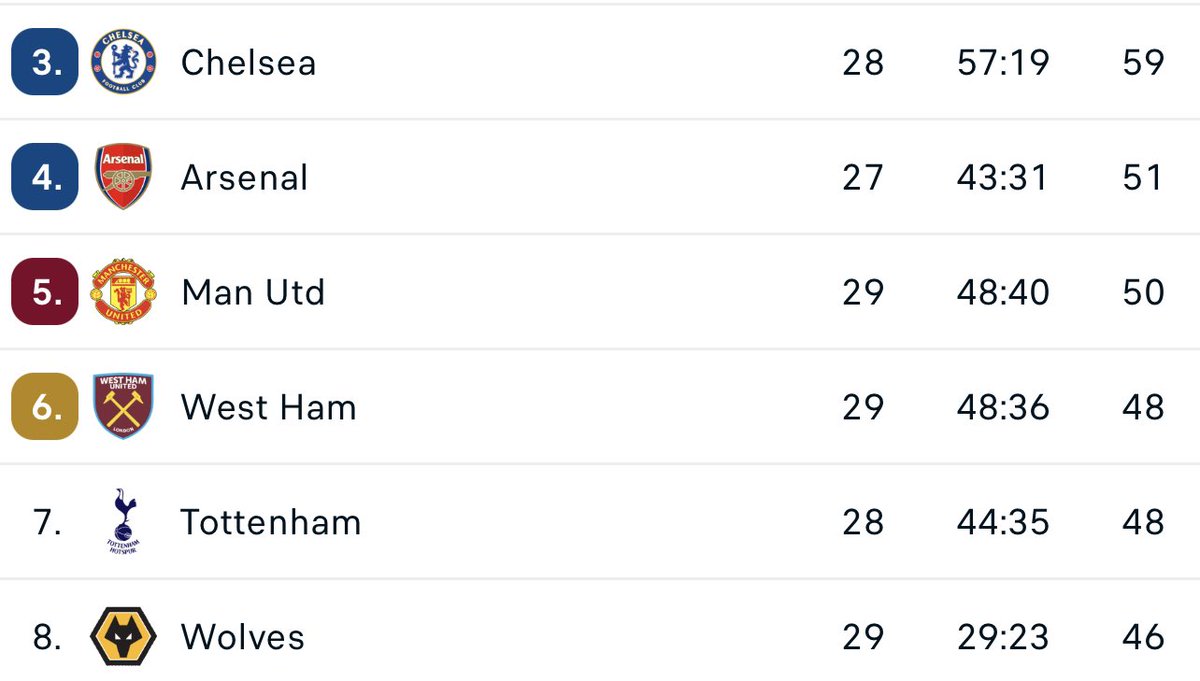 That Tottenham Feed  tweet media