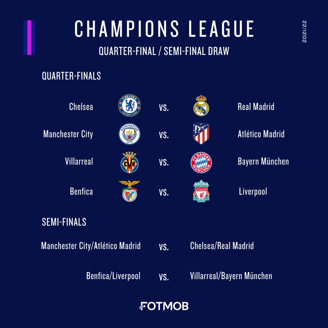 FotMob on X: There's another Champions League Qualifying games today. Any  predictions for these? I'm going Draw Draw Home Win Away Win Home Win  Away Win Home Win Check back later to