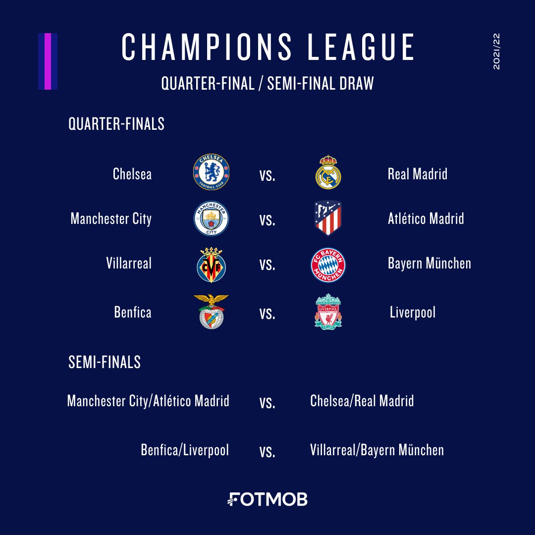 Merrybet sur X : Place bets on the #UCL quarterfinals draw at