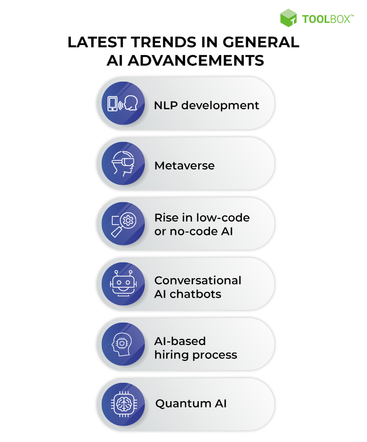 ShamliVijayDeep's tweet photo. Artificial general intelligence (AGI) powers intelligent machines to mimic human tasks. @ToolboxforB2B  will help you understand AGI, its key challenges, and the latest trends in AGI advancement. https://t.co/U2XTQTP4ov https://t.co/3alxyO1yDs