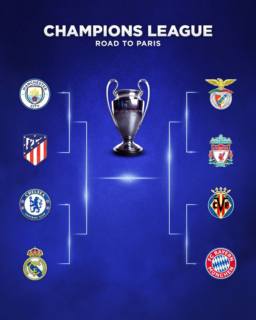 Champions League 2023: Confrontos das quartas de final estão