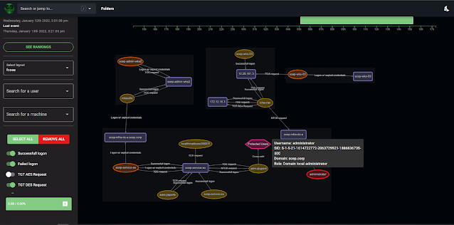 AcooEdi's tweet photo. Epagneul - Graph Visualization For Windows Event Logs https://t.co/zoxg3i3tid #Blueteam #DfirAutomation #Epagneul #Evtx via KitPloit https://t.co/RRrqswKSUN
